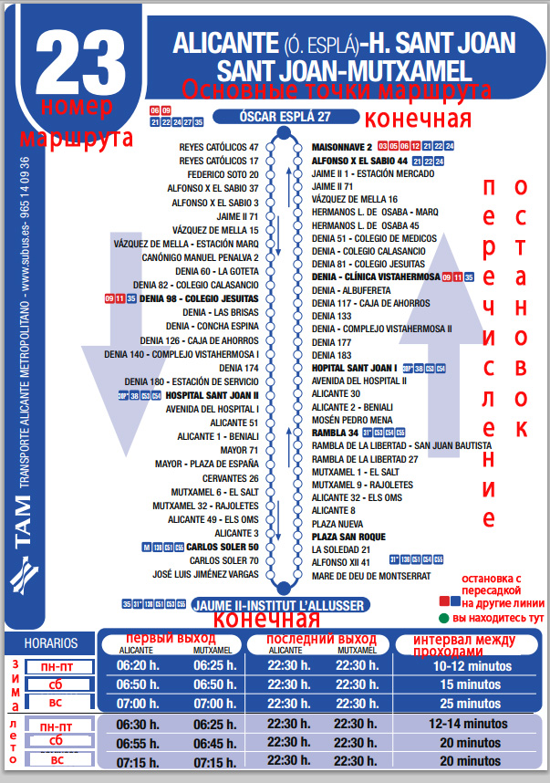 Рис. 3. Городской транспорт Аликанте. Автобусы Vectalia (бывшие Subus). Схема движения.